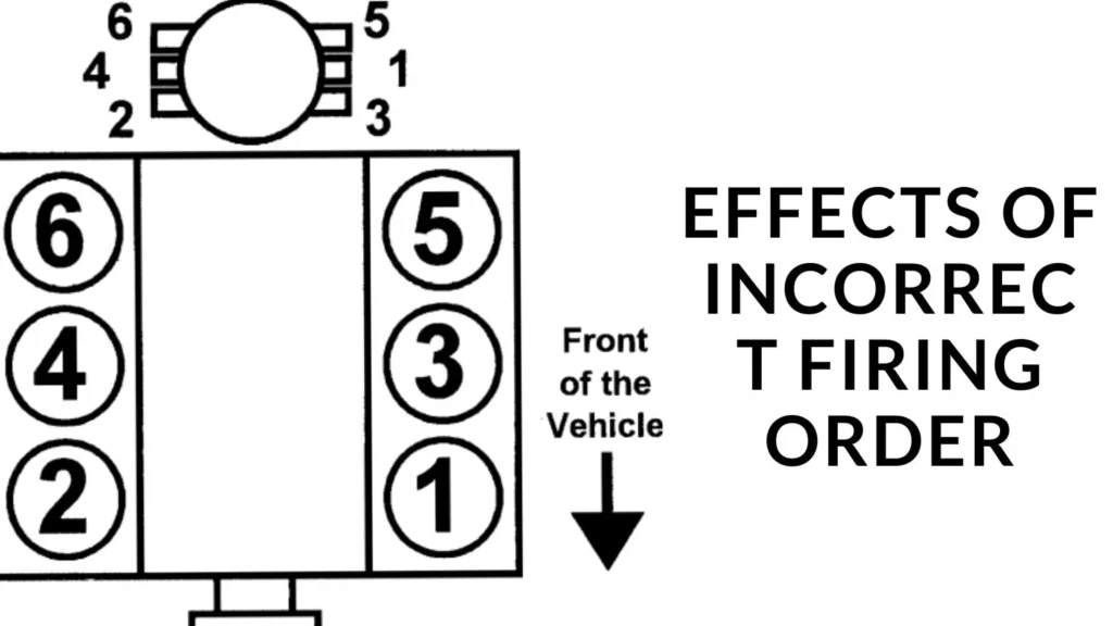 Effects of Incorrect Firing Order