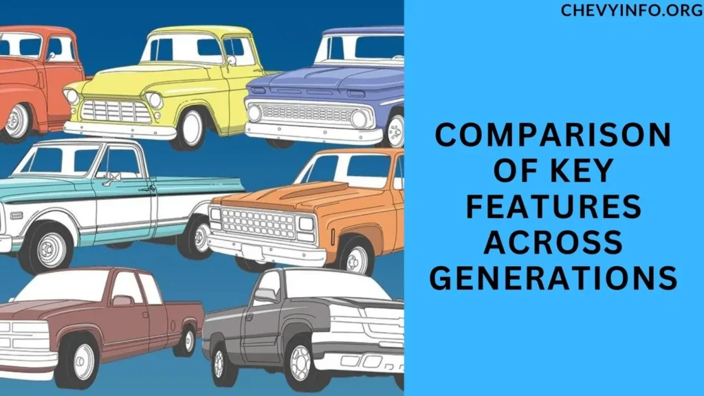 Comparison of Key Features Across Generations