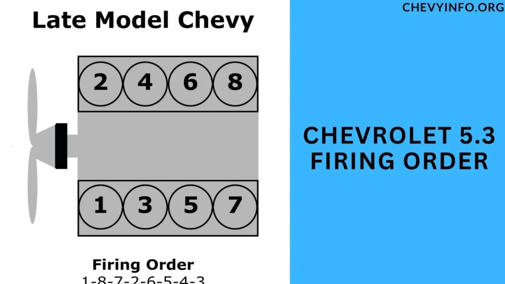 Chevrolet 5.3 Firing Order