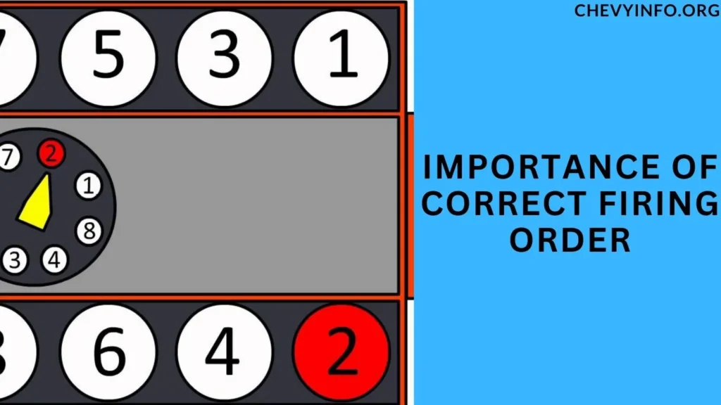 Importance of Correct Firing Order