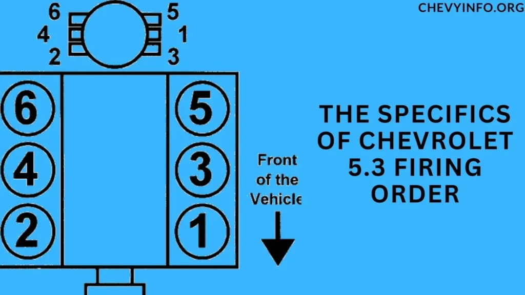 The Specifics of Chevrolet 5.3 Firing Order