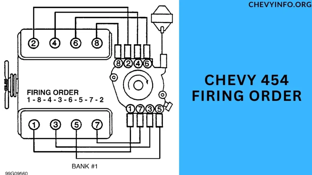 chevy 454 firing order